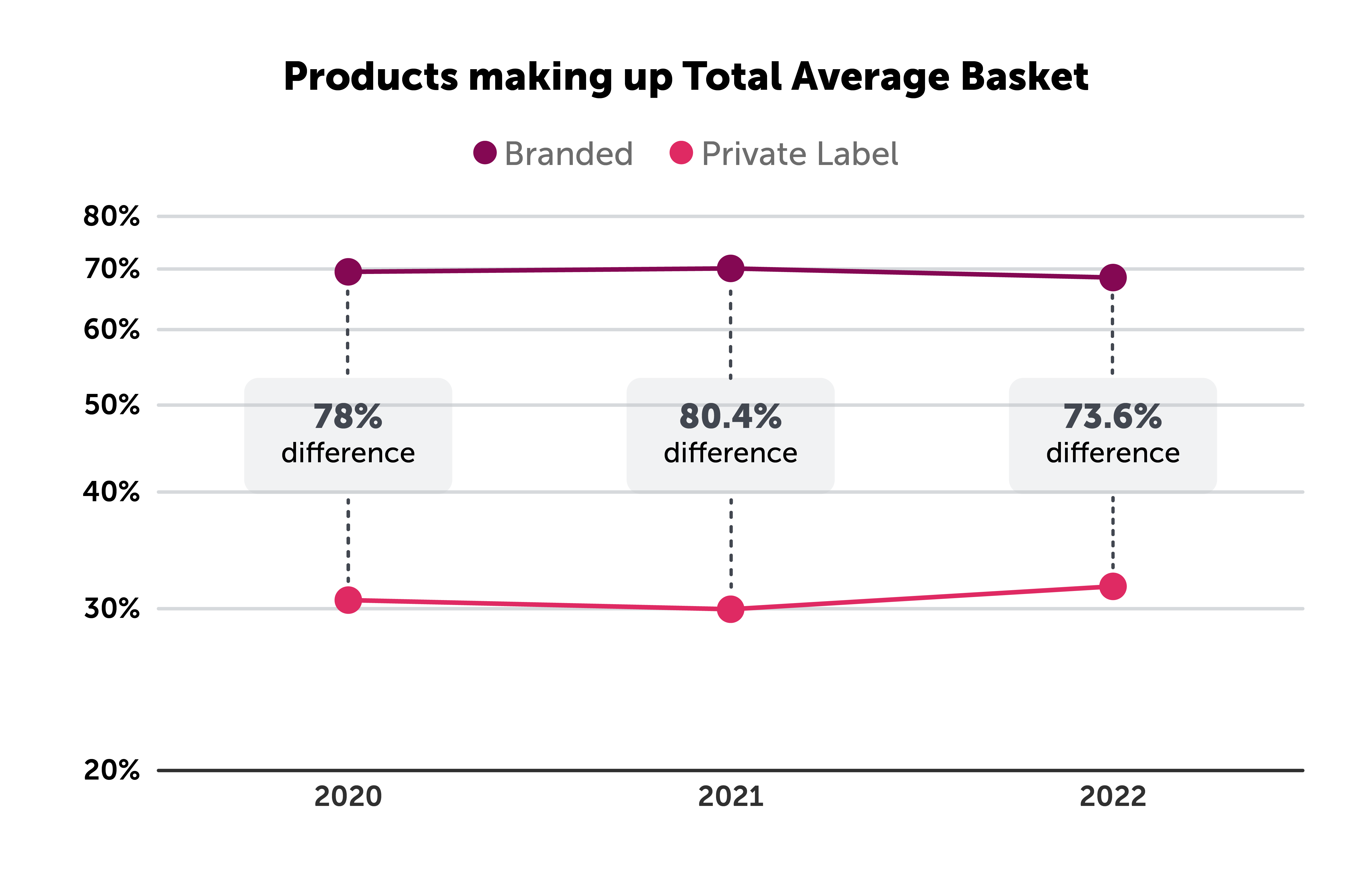 2023 Outlook: The Accelerated Rise Of Private Label